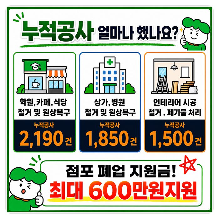 누적 철거 공사 현황